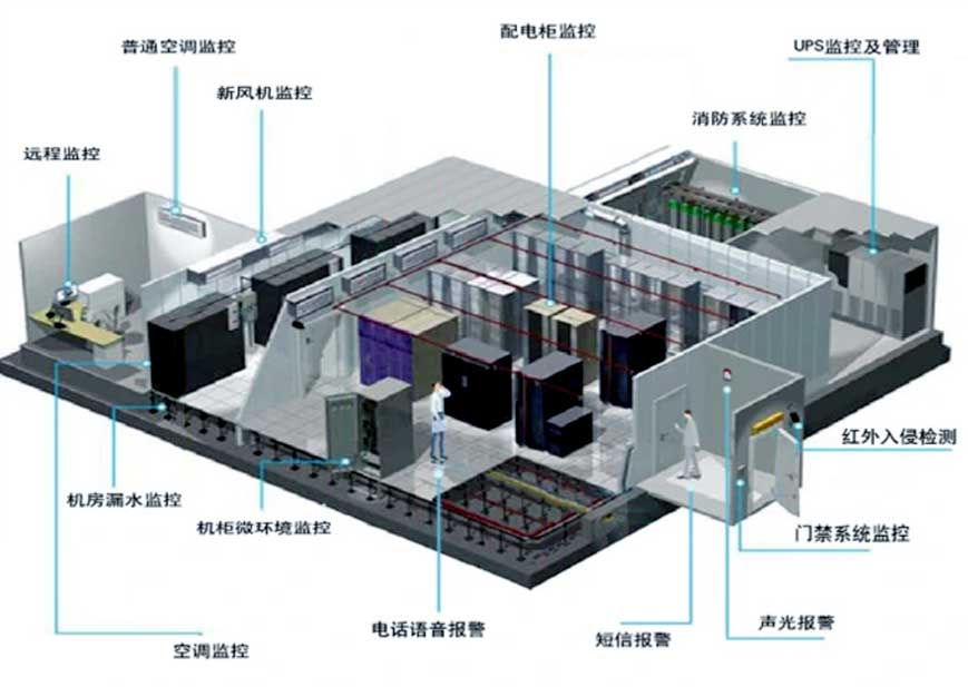 机房工程 http://www.bjlkdb.com